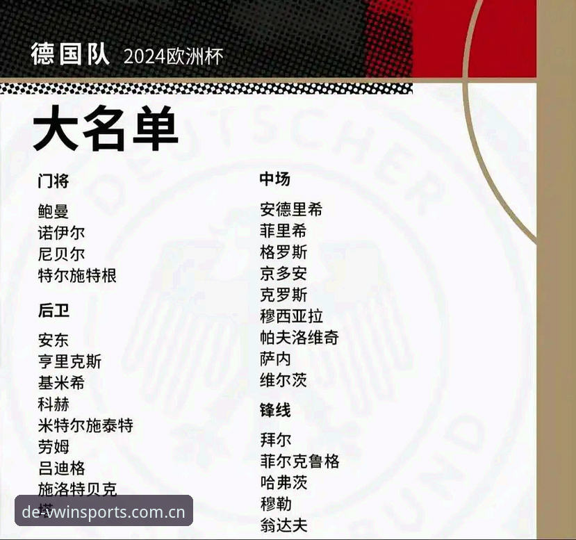 德赢体育平台注册下载不了怎么办 德国队世界杯名单深度解析:从诺伊尔回归看德赢体育vwin观赛操作指南